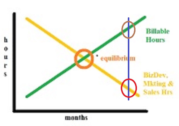 Billable