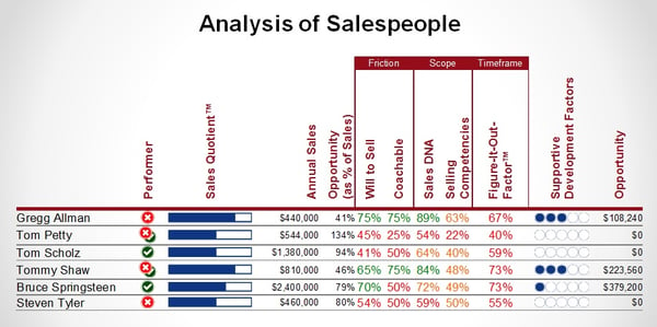 Salespeople