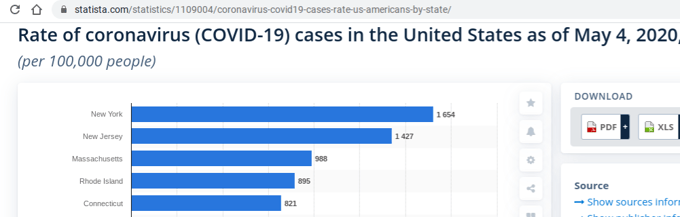 Covid cases per capita by state