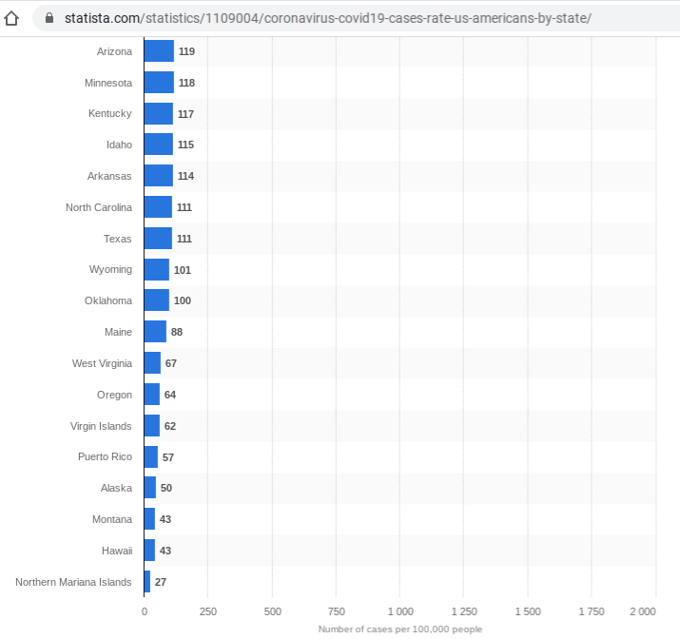 Maine Covid cases per capita