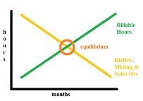 Equilibrium-5