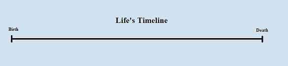 Lifes_Timeline-2