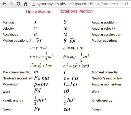 Inertia